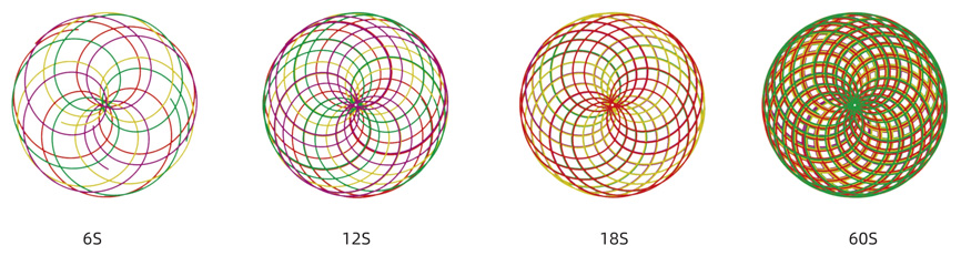 Mixing Locus Diagrams