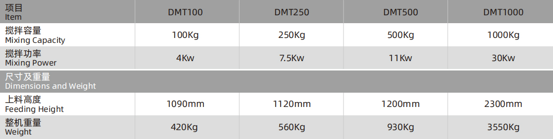 盘式搅拌机 DMT Pan Mixer