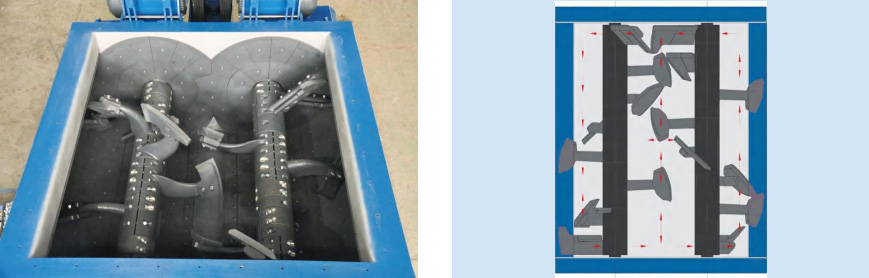 Twin-shaft Mixer